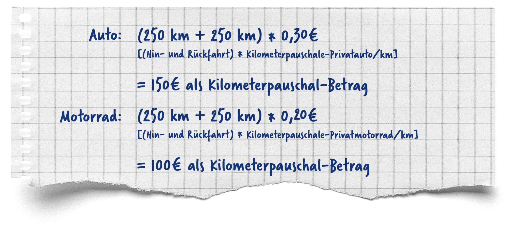 Kilometerpauschale Gefahrene Kilometer absetzen Bornemann AG